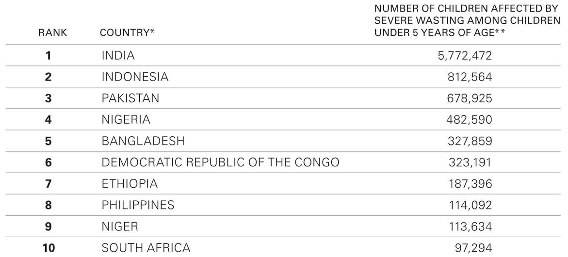 The UNICEF/WHO/World Bank Group Joint Malnutrition Estimates (JME). The UNICEF/WHO/World Bank Group Joint Malnutrition Estimates (JME).