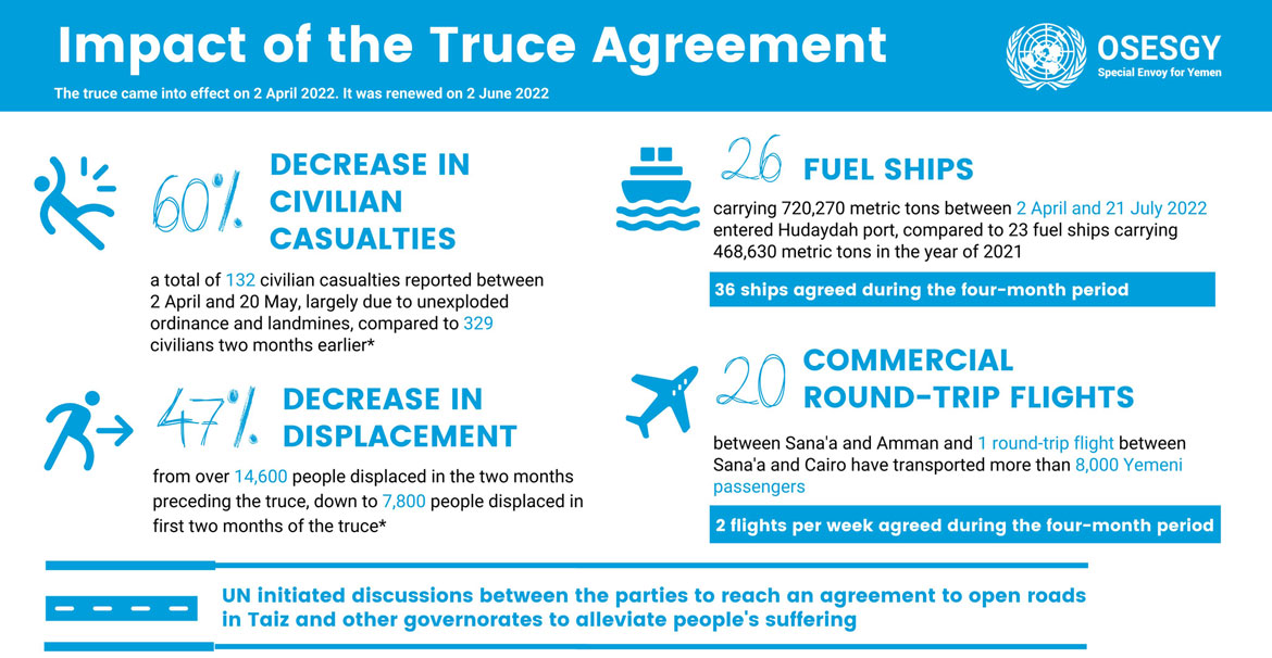 Truce agreement impact. Truce agreement impact.