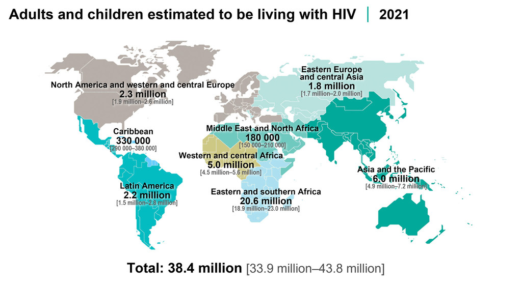 Adults and children living HIV.